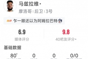 马兹拉维本场数据:4次解围,4次抢断,6次成功对抗,2次过人