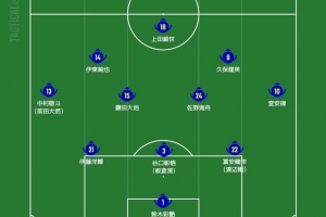 日媒预测日本首发:久保建英领衔进攻端,镰田大地佐野海舟双后腰
