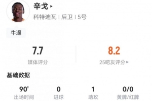 一条龙奔袭!辛戈本场1助攻+6解围3拦截+4长传全成功+7对抗5成功
