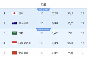 巴拿马vs克罗地亚直播_巴拿马vs克罗地亚现场直播_巴拿马vs克罗地亚高清无插件