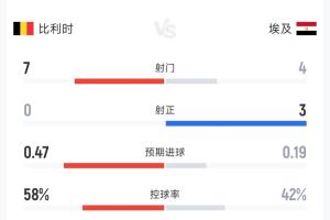 突尼斯vs荷兰直播_突尼斯vs荷兰比赛回放_突尼斯vs荷兰精彩集锦回放