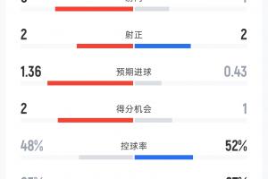 西班牙vs沙特直播_西班牙vs沙特高清无插件_西班牙vs沙特高清比赛直播