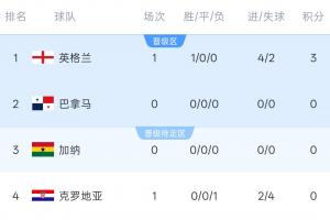 西班牙vs沙特直播_西班牙vs沙特在线观看_西班牙vs沙特高清比赛直播