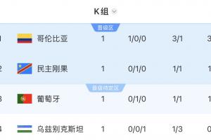 哥伦比亚vs民主刚果直播_哥伦比亚vs民主刚果免费观看直播在线_哥伦比亚vs民主刚果直播全场录像