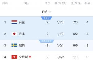 突尼斯vs荷兰直播_突尼斯vs荷兰免费高清直播_突尼斯vs荷兰视频直播